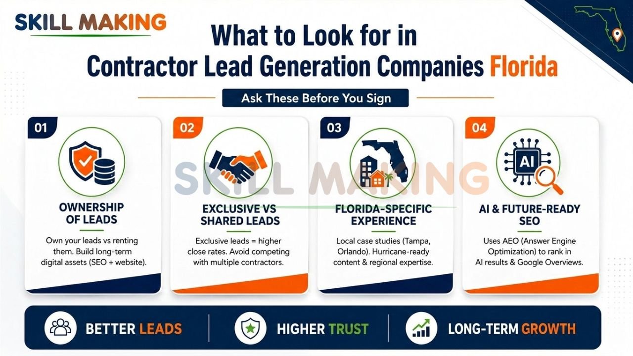 Infographic explaining what Florida contractors should evaluate before choosing a contractor lead generation company.