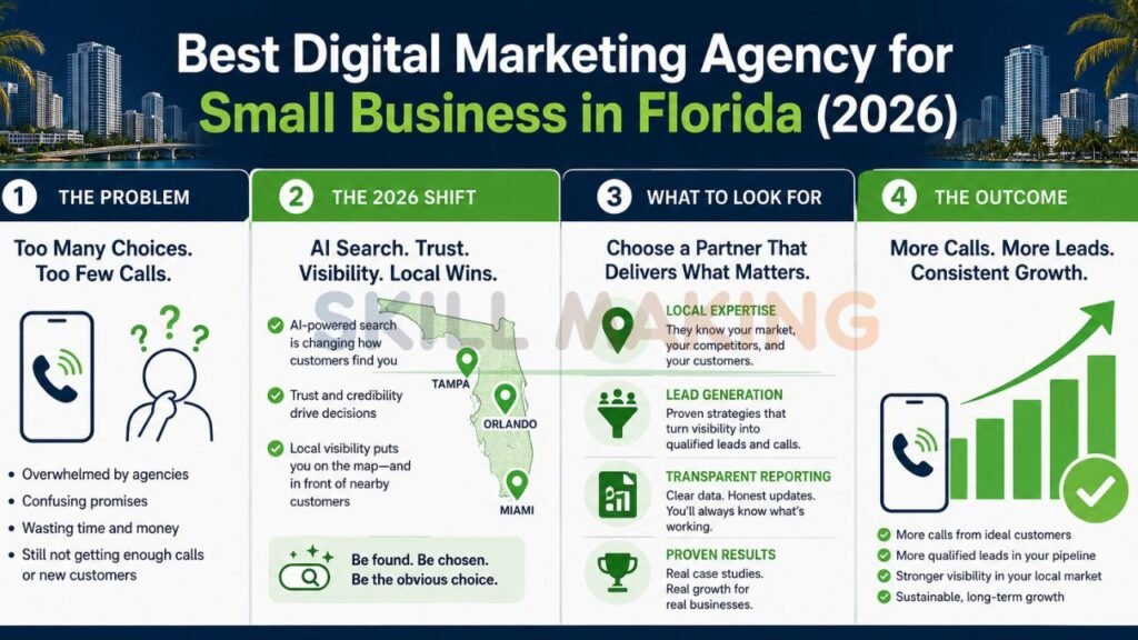 Digital marketing strategy infographic for small businesses in Florida