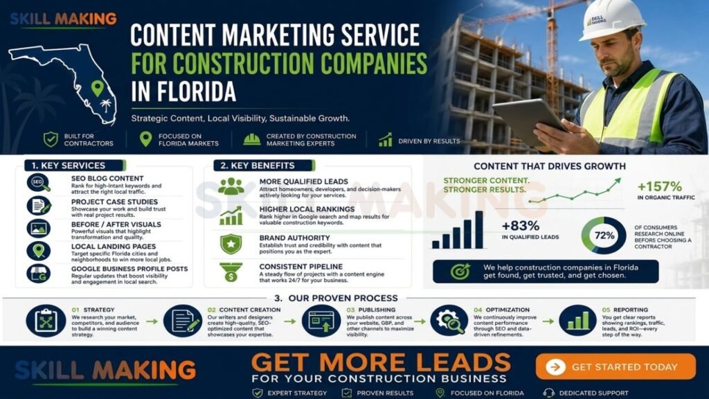 SEO content marketing service infographic for Florida construction companies