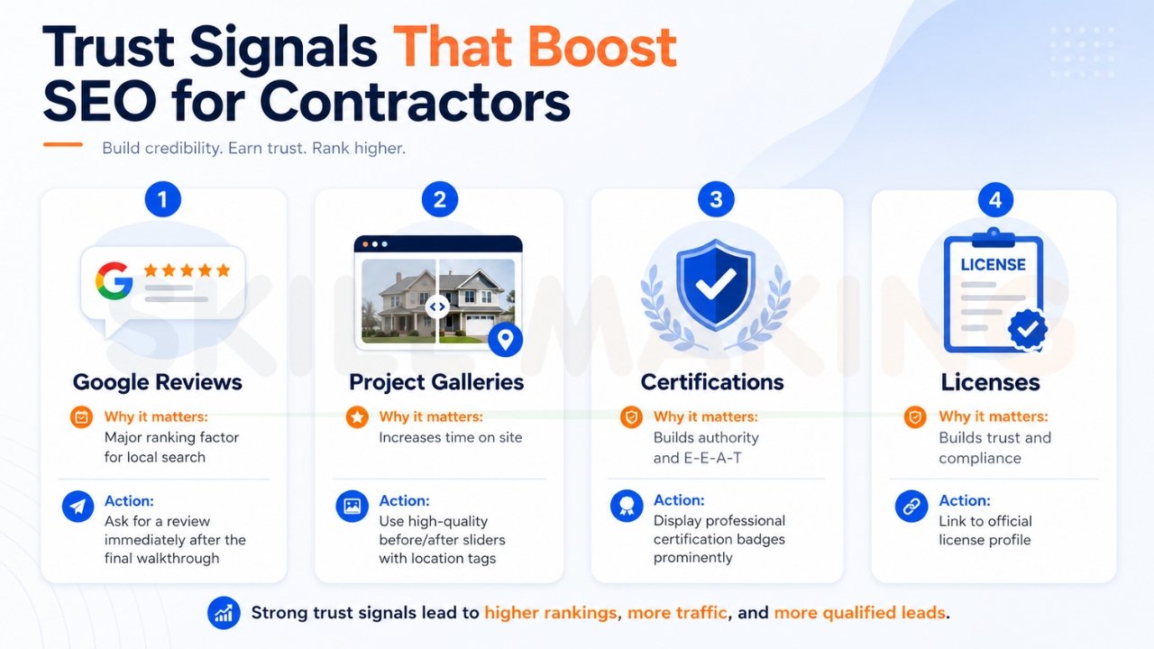 Trust signals for contractor SEO including reviews, project galleries, certifications, and licenses