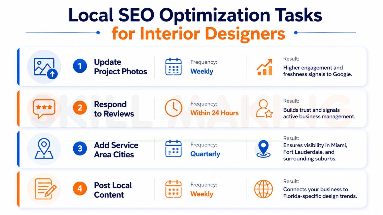 Local SEO optimization tasks checklist for interior designers and design businesses