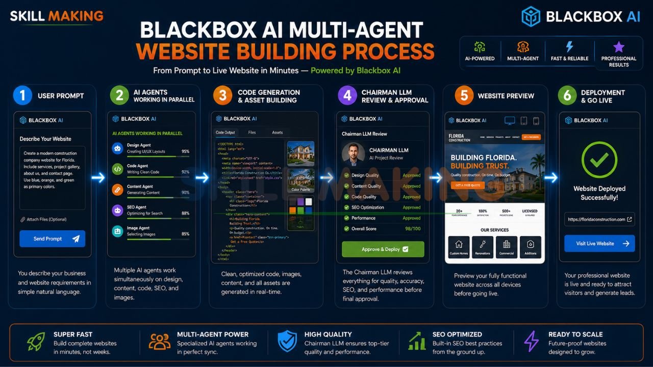 Blackbox AI agents building a website step by step with Skill Making brand colors