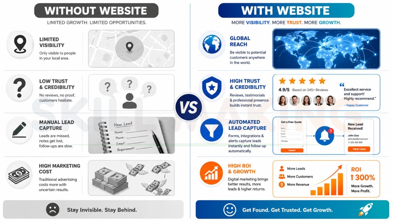Business owner reviewing digital marketing website strategy with SEO and analytics